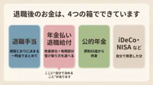 退職金、事前に考えておくべきこと！